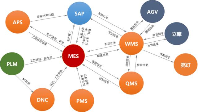 赛意信息:携场景驱动之势，破数字化转型迷局（下）