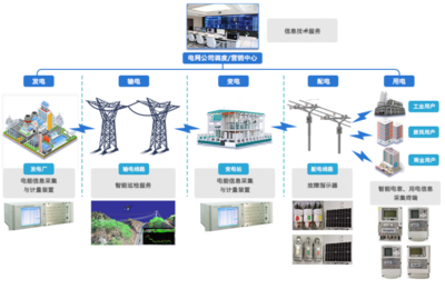 再创佳绩 国网第三批中标公示背后的企业管理之道