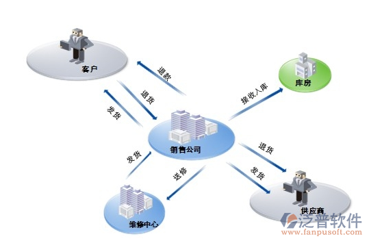 用友U9产品市场占有率及其企业管理价值分析