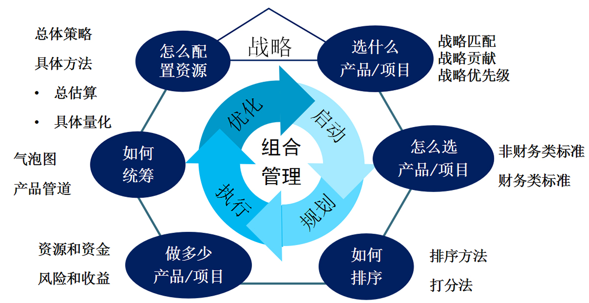 NPDP培训 迈向产品管理专业之路的企业赋能指南
