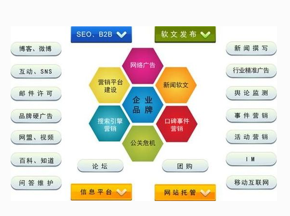 数据驱动决策 网站营销管理数据分析对企业管理的核心意义