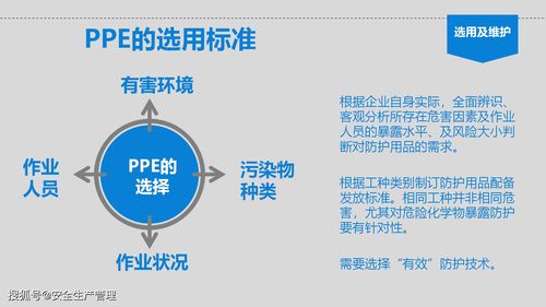 个体劳动防护用品（PPE）使用培训与销售指南
