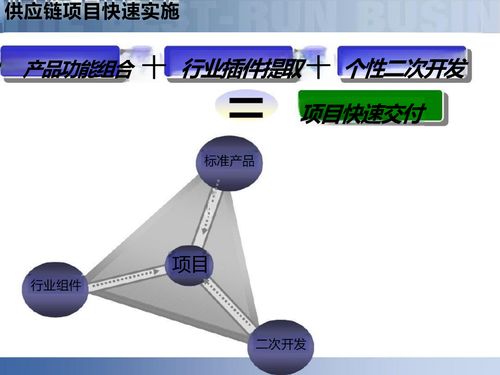 智慧工厂引领变革 解读供应链数字化与智能制造解决方案