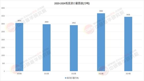 2026纸箱产业 环保政策趋严下的绿色转型与企业挑战